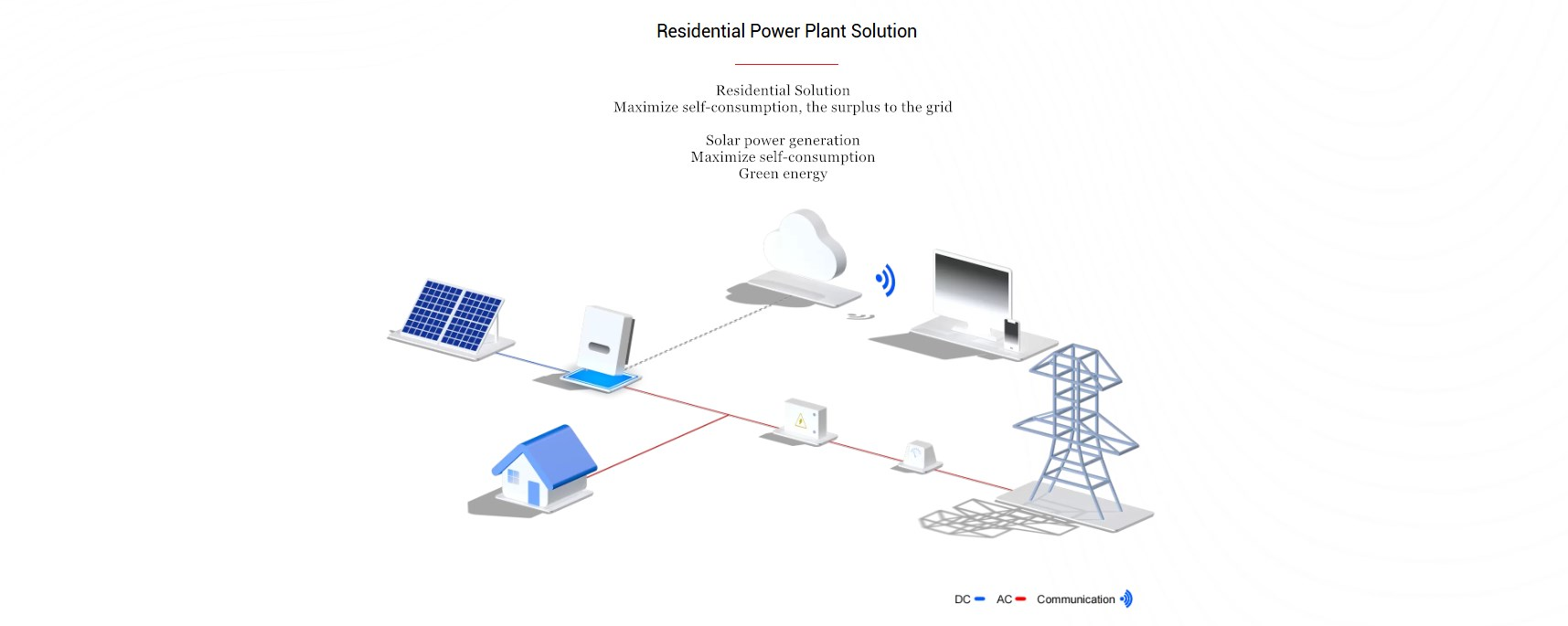 Residential Solution(pic1)