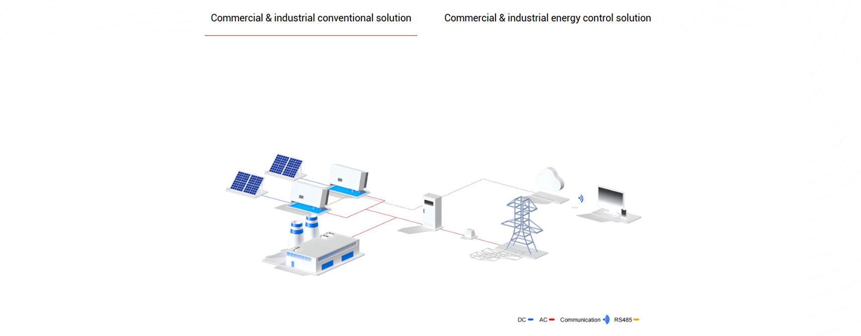 Commercial & Industrial Power Solution(pic2)