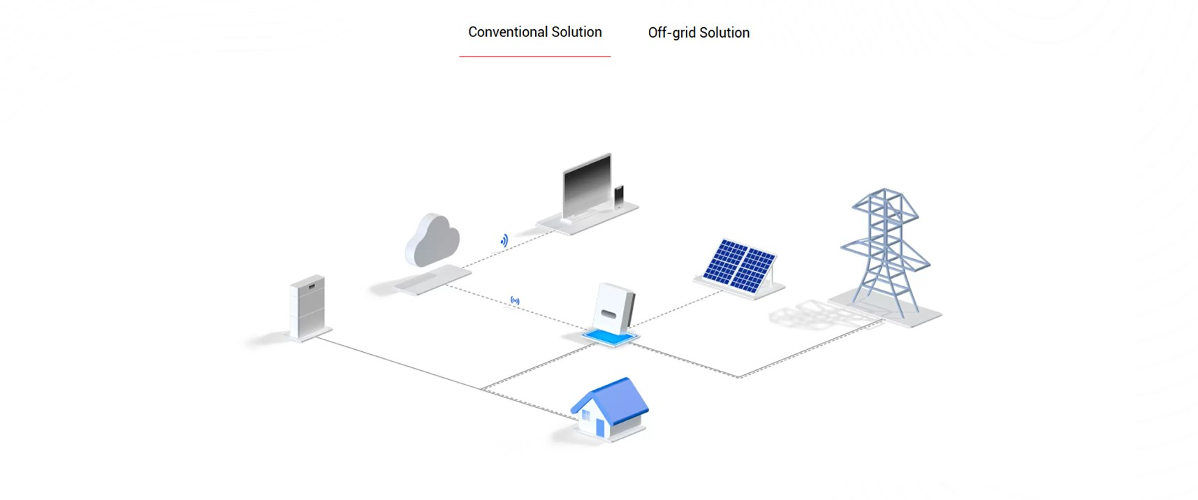 Energy Storage Solution(pic2)